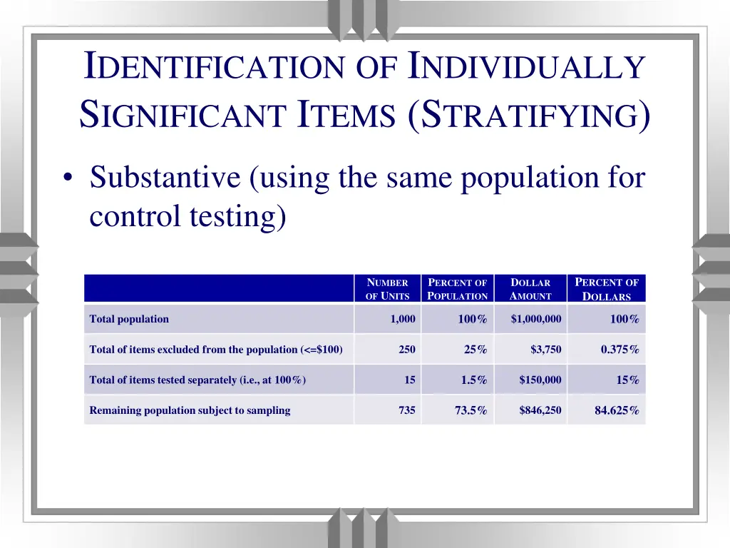 i dentification of i ndividually s ignificant