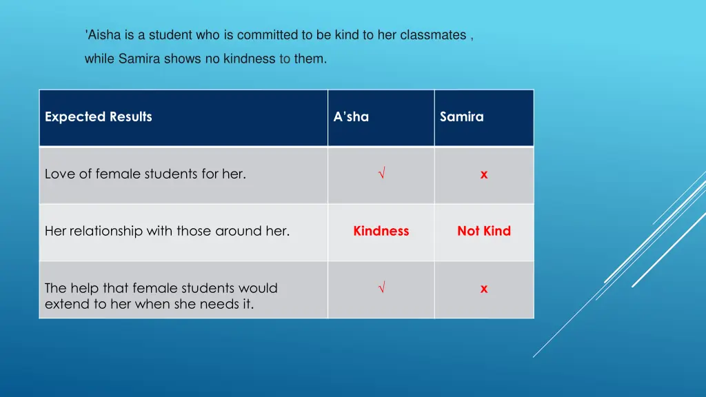 aisha is a student who is committed to be kind