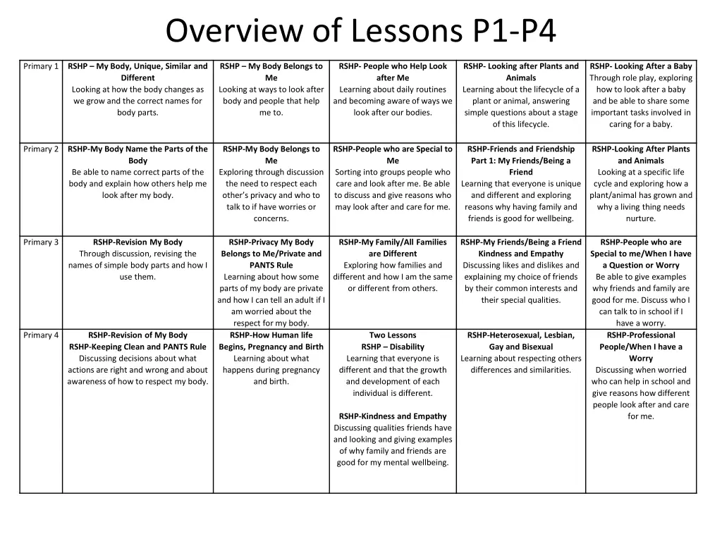 overview of lessons p1 p4