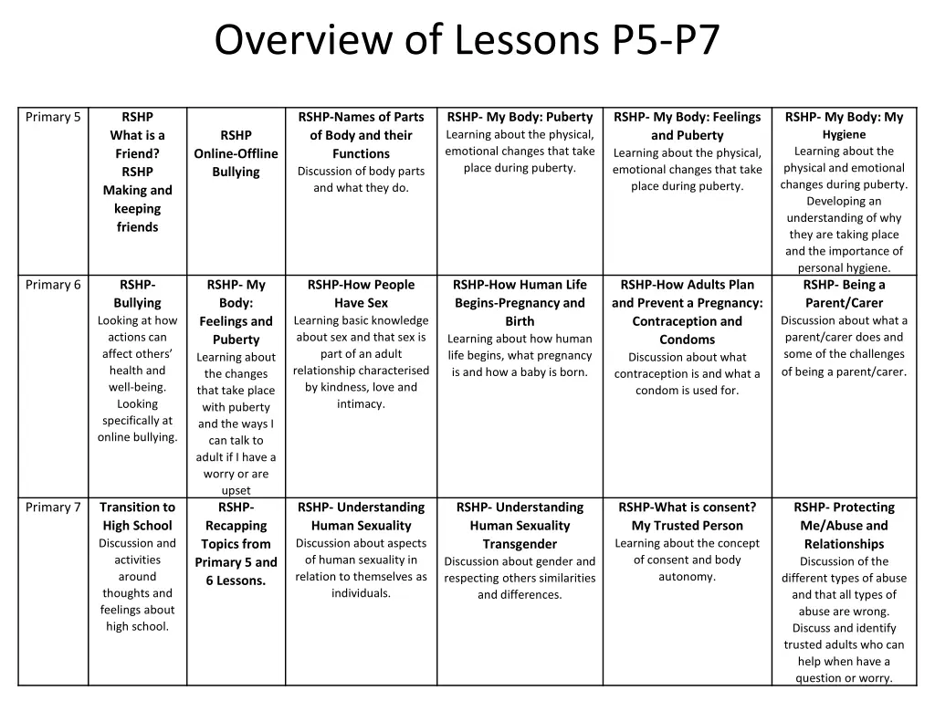 overview of lessons p5 p7