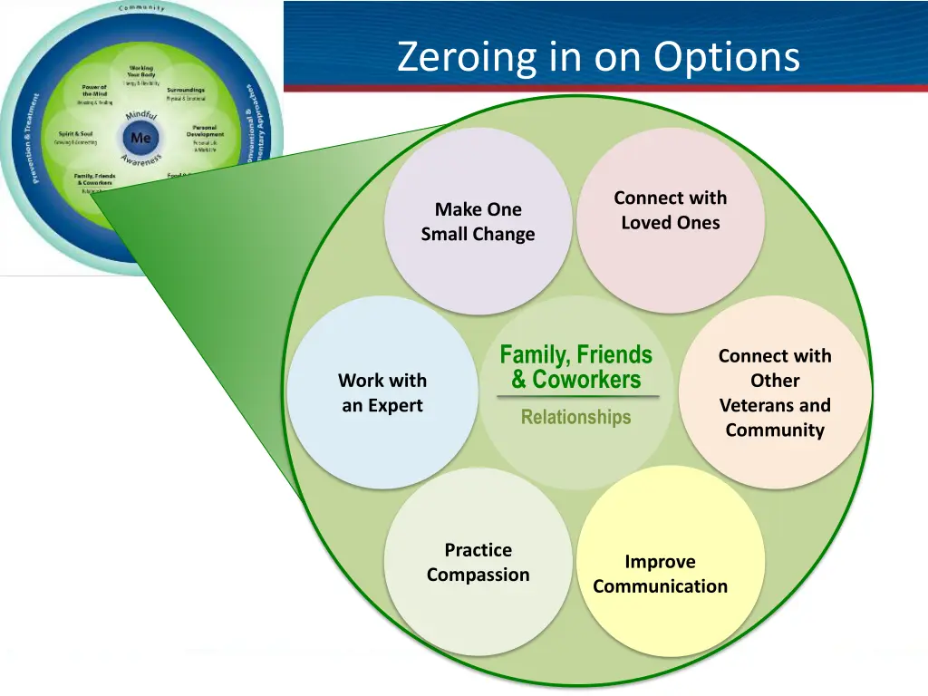 zeroing in on options