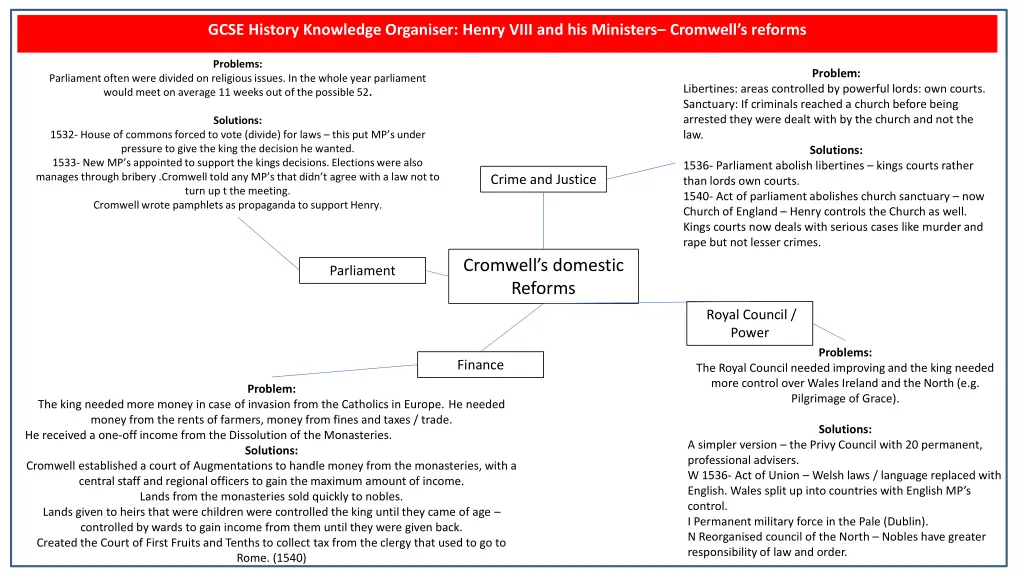 gcse history knowledge organiser henry viii