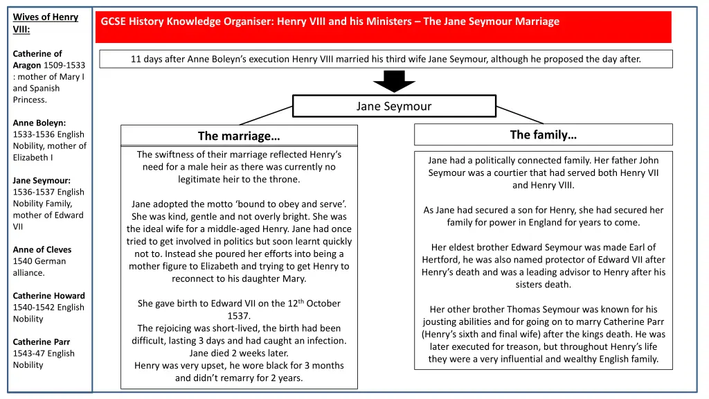 wives of henry viii