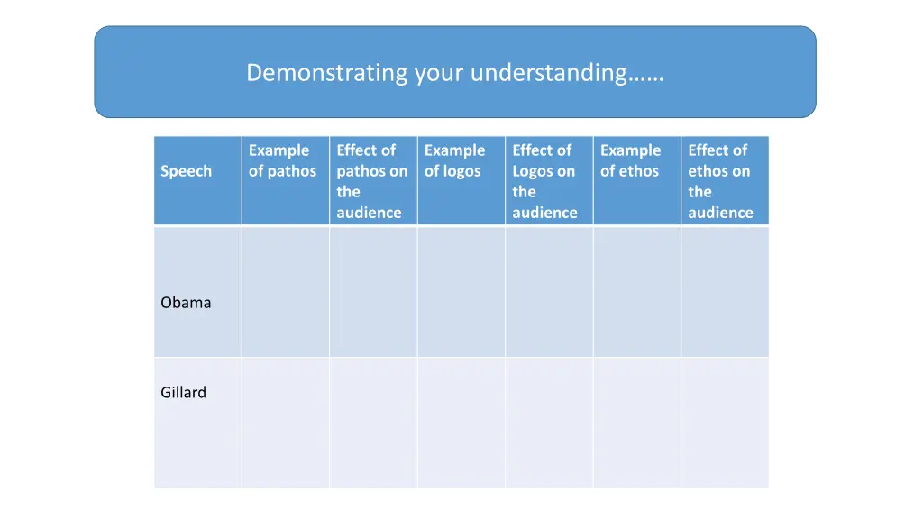 demonstrating your understanding