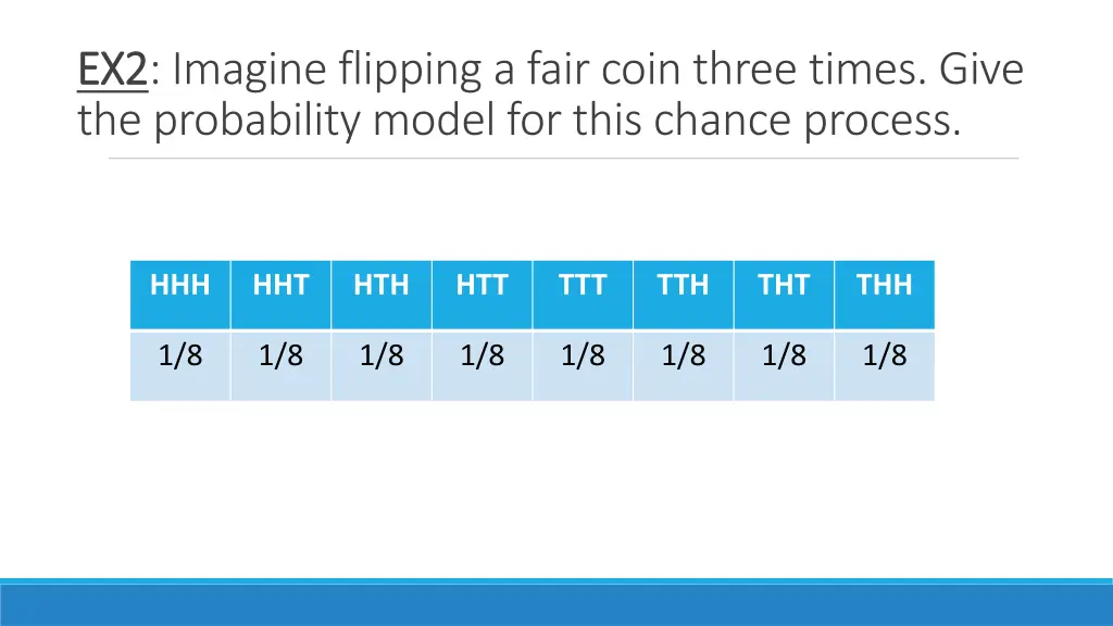 ex2 ex2 imagine flipping a fair coin three times