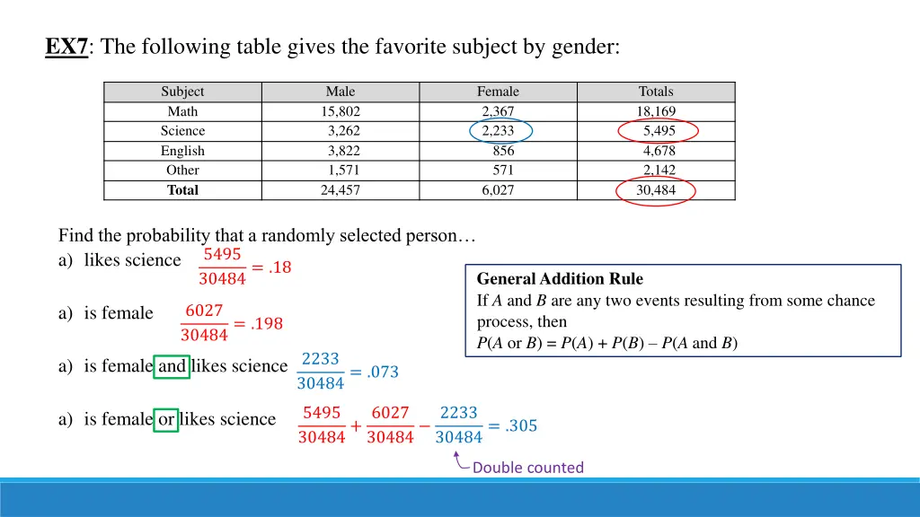 ex7 the following table gives the favorite