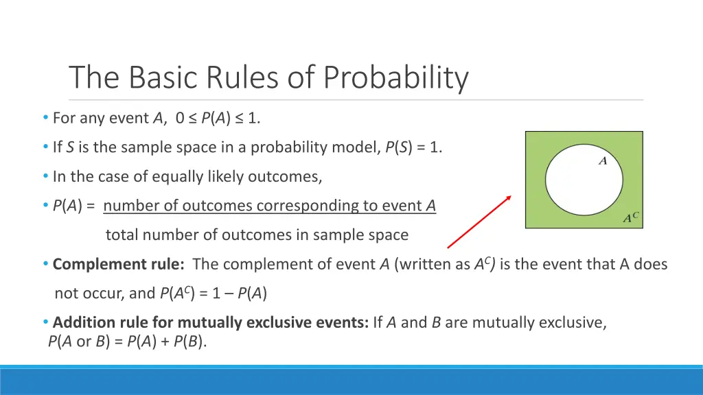 the basic rules of probability