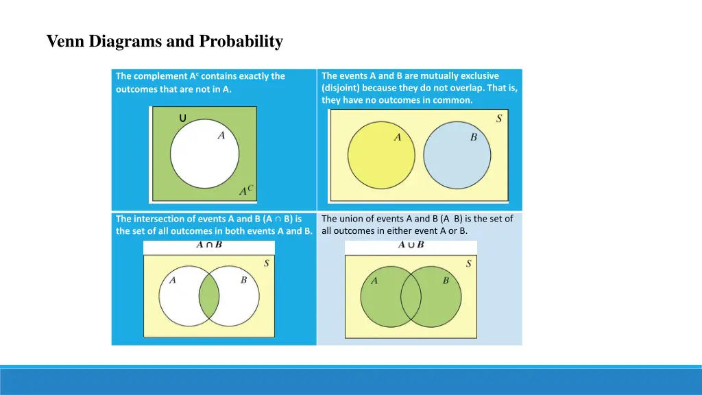 venn diagrams and probability