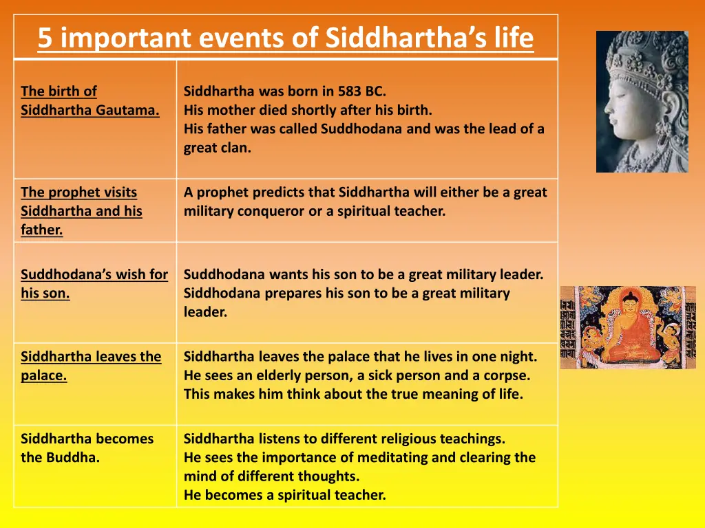 5 important events of siddhartha s life