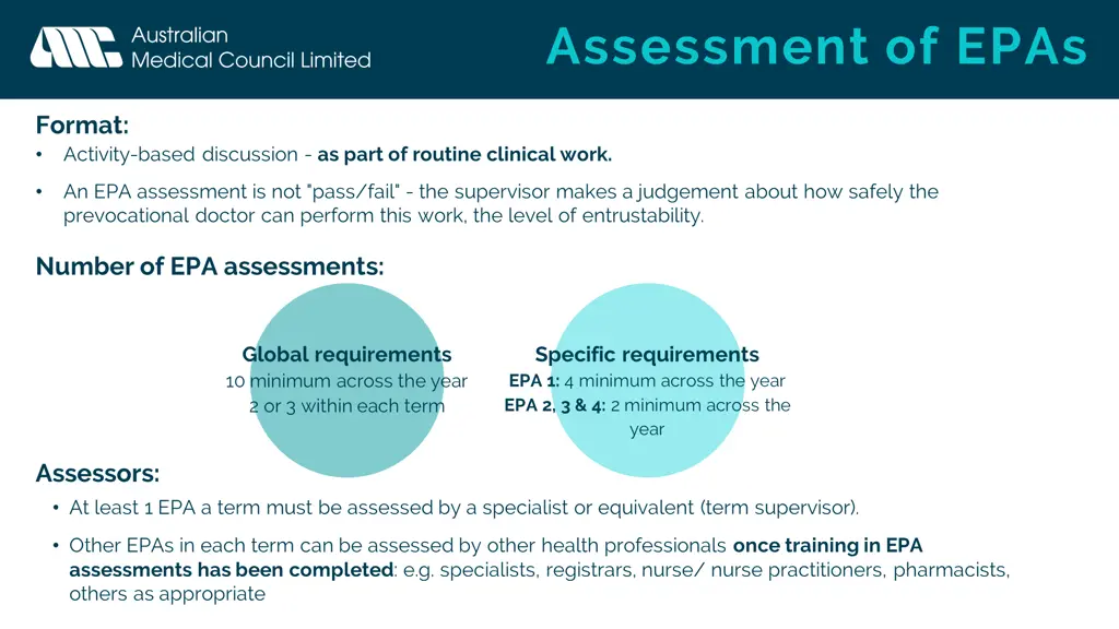 assessment of epas