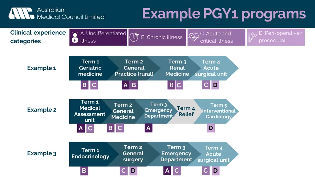 example pgy1 programs