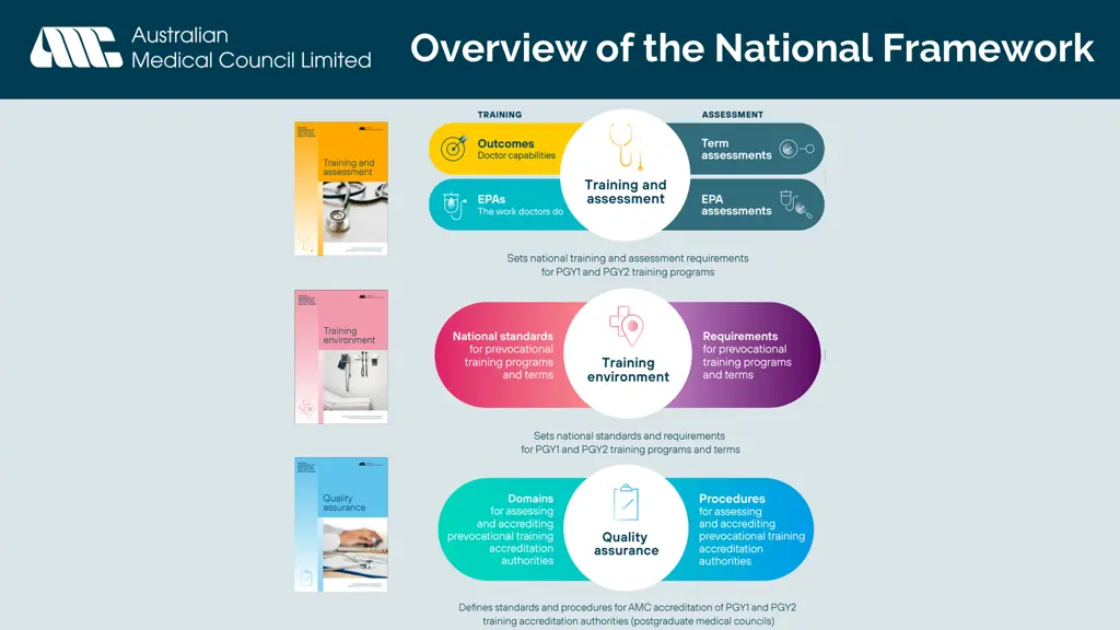 overview of the national framework