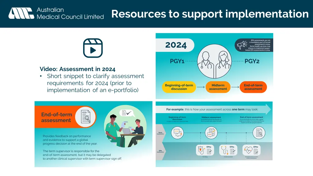 resources to support implementation