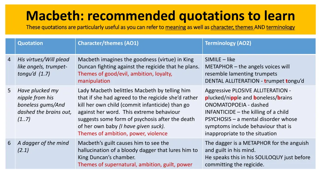 macbeth recommended quotations to learn these 1