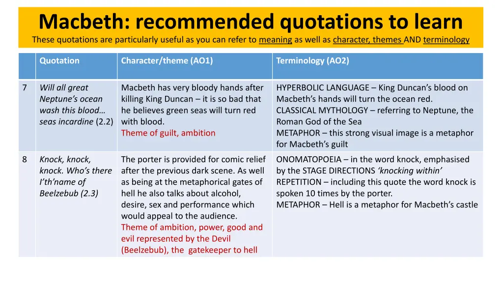 macbeth recommended quotations to learn these 2