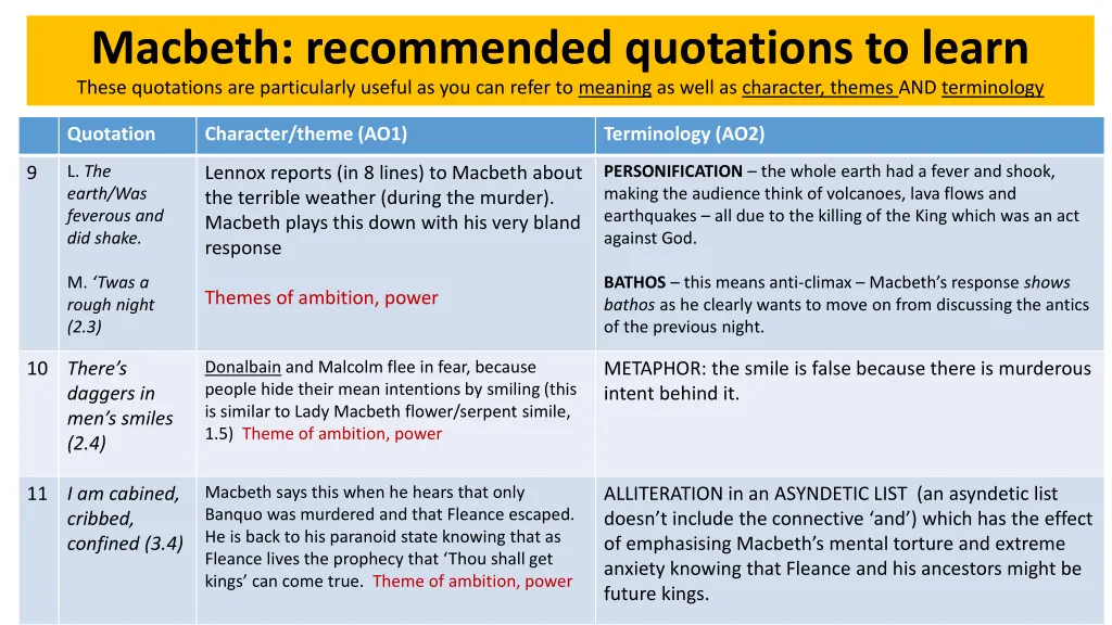 macbeth recommended quotations to learn these 3