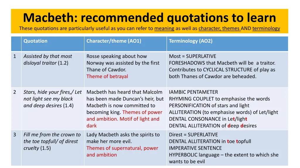 macbeth recommended quotations to learn these