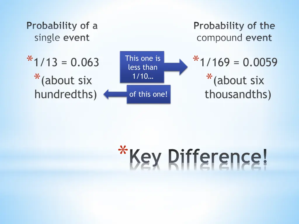 probability of a single event