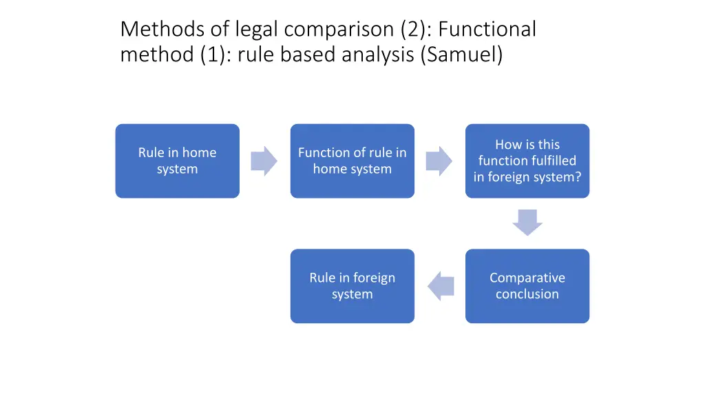 methods of legal comparison 2 functional method