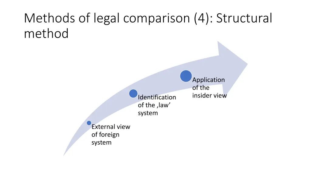 methods of legal comparison 4 structural method