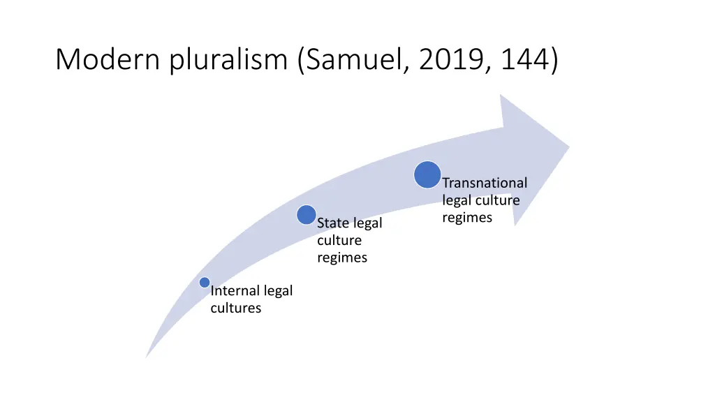 modern pluralism samuel 2019 144