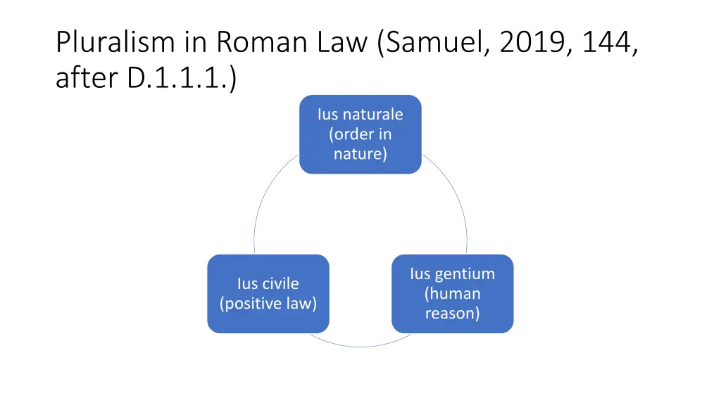 pluralism in roman law samuel 2019 144 after