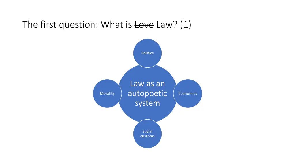 the first question what is love law 1