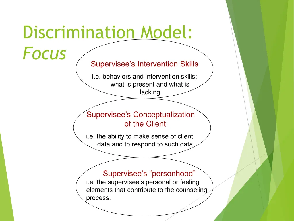 discrimination model focus supervisee