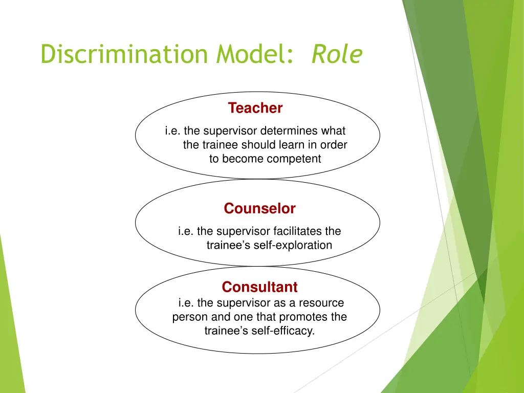 discrimination model role