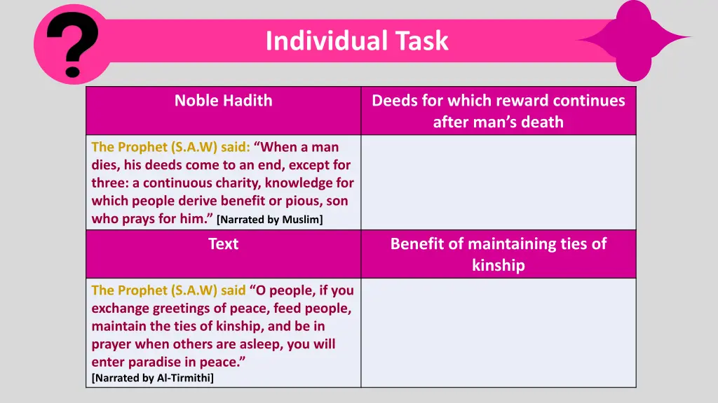 individual task