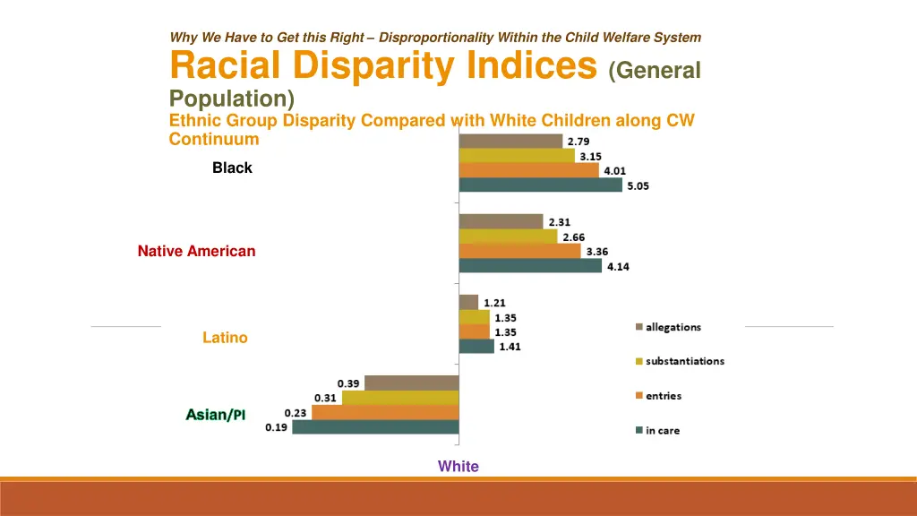 why we have to get this right disproportionality