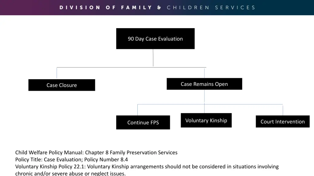 90 day case evaluation