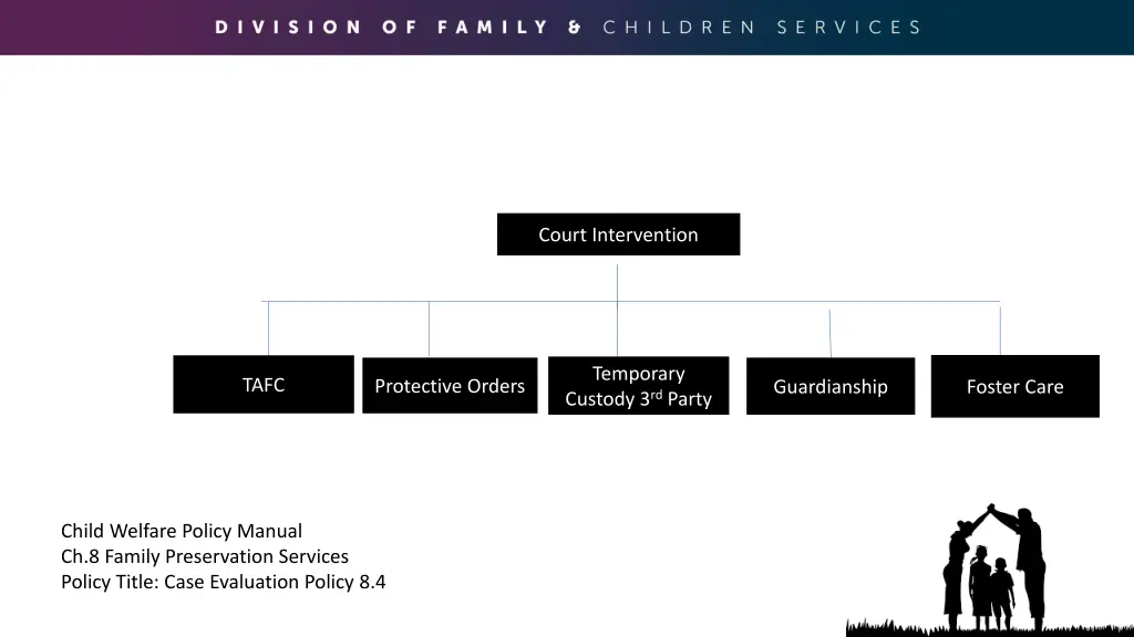 court intervention