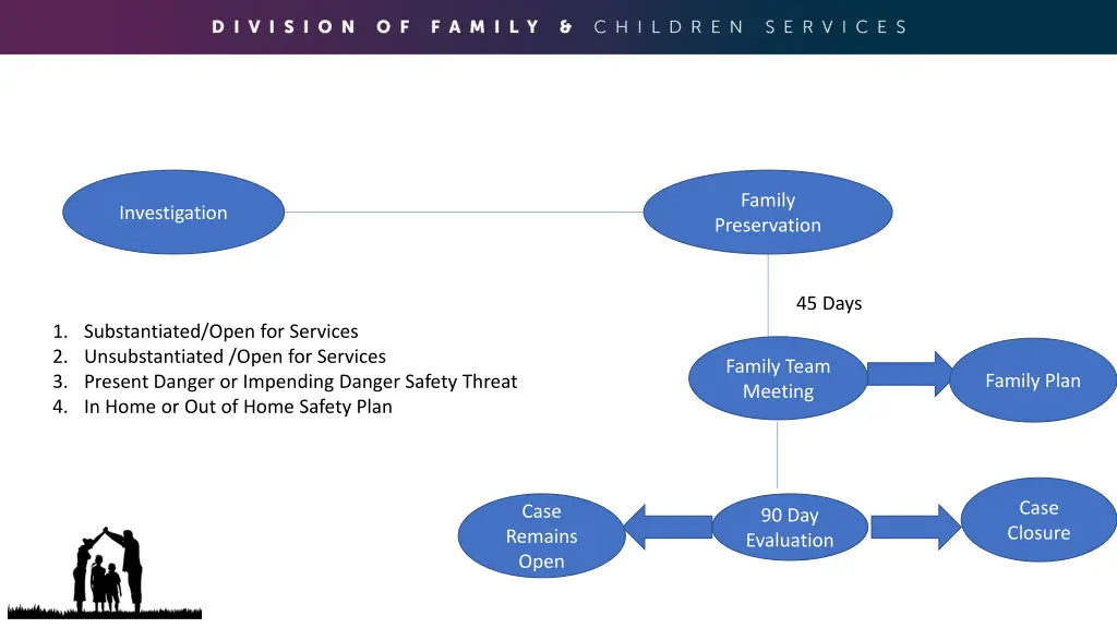 family preservation