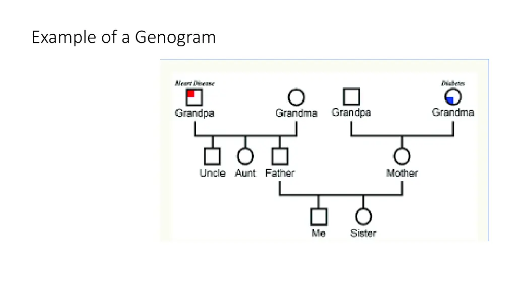 example of a genogram