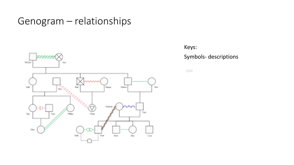 genogram relationships