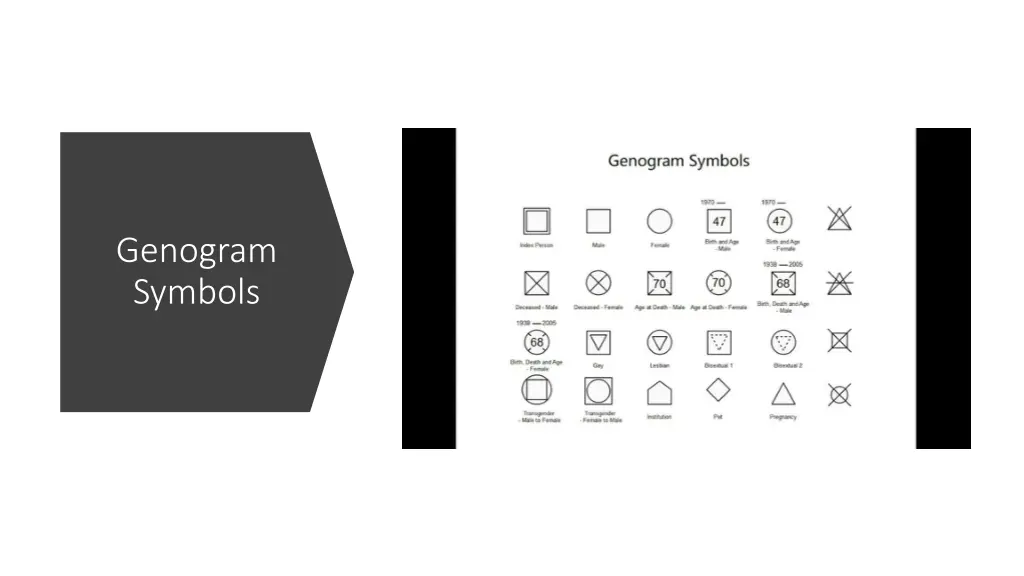 genogram symbols