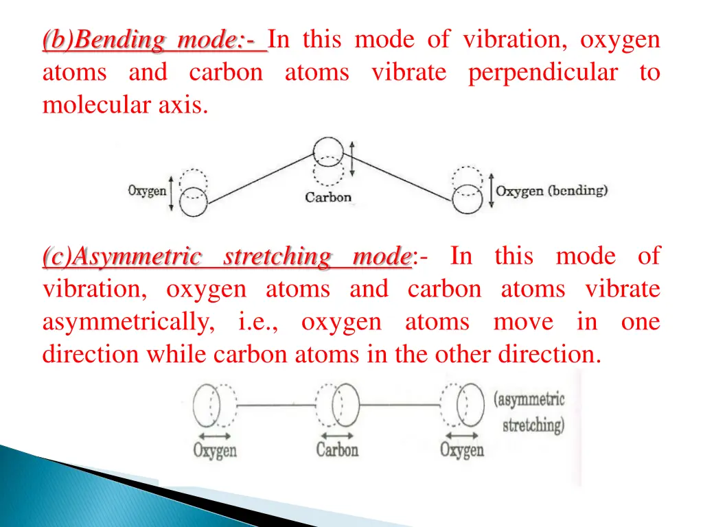 b bending mode in this mode of vibration oxygen