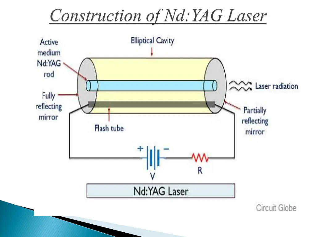 nd yag laser