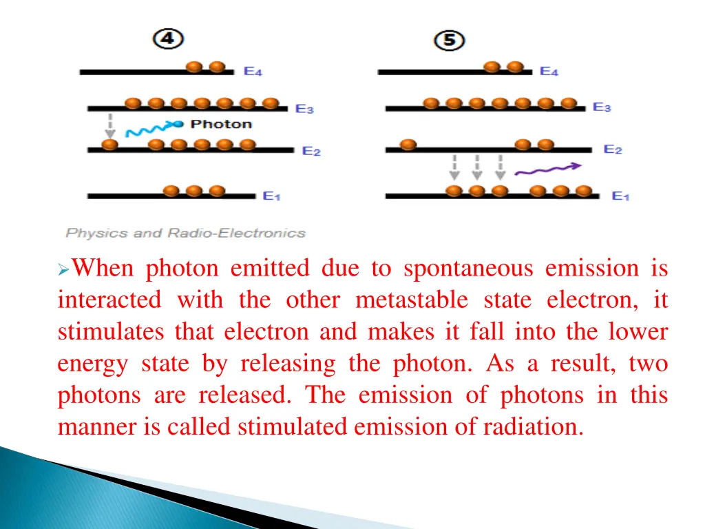 when photon emitted due to spontaneous emission