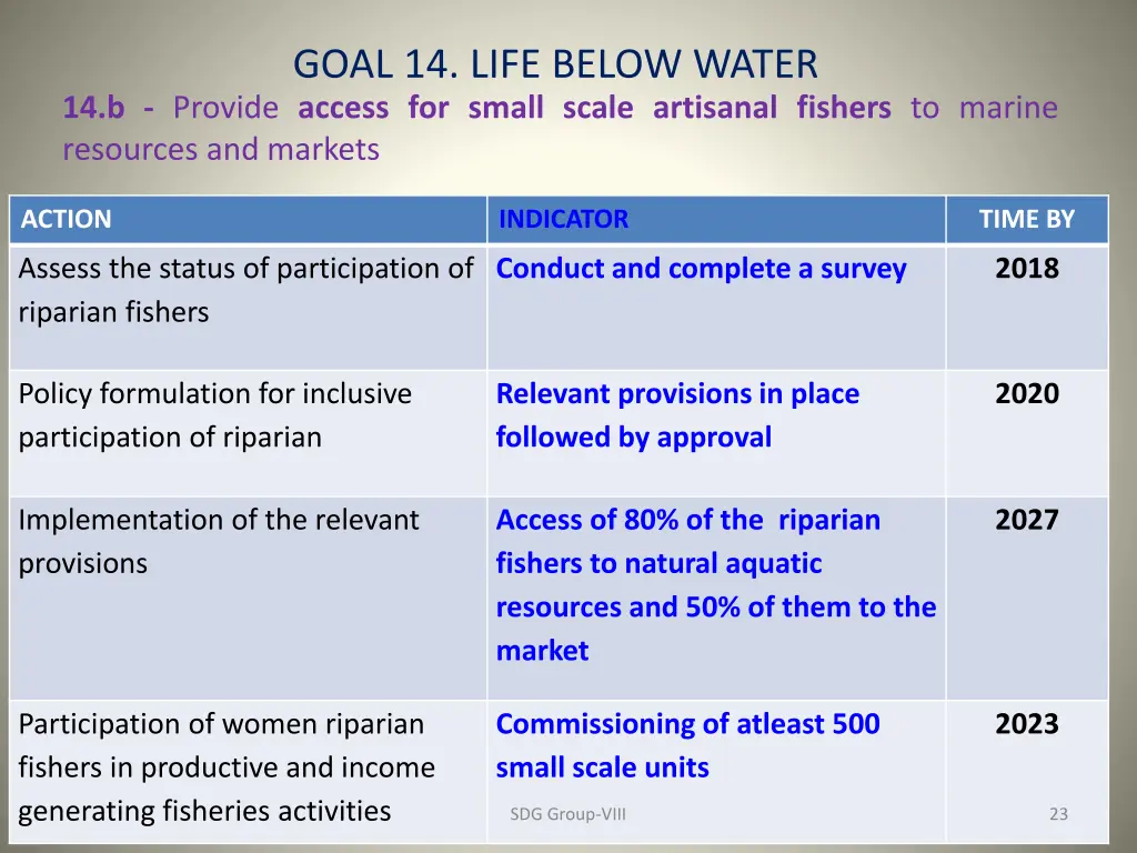 goal 14 life below water 14 b provide access