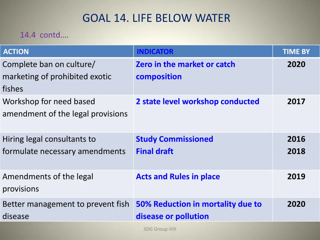 goal 14 life below water 2