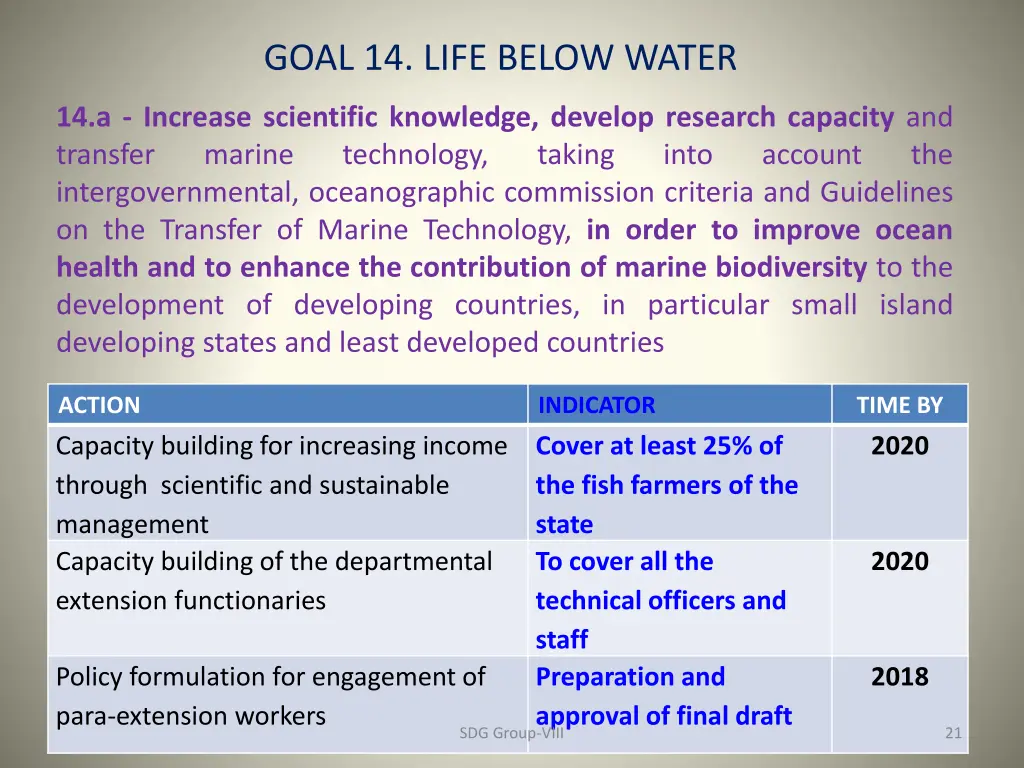 goal 14 life below water 7