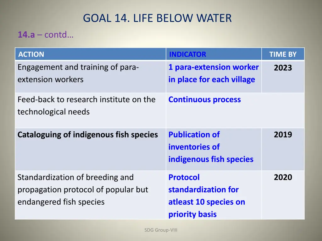 goal 14 life below water 8