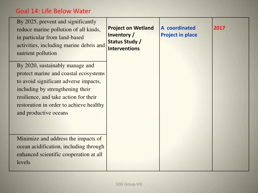 goal 14 life below water