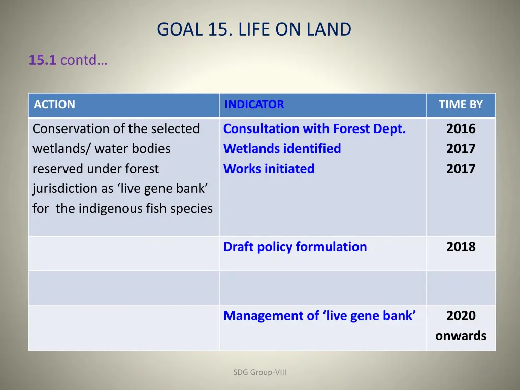 goal 15 life on land 1