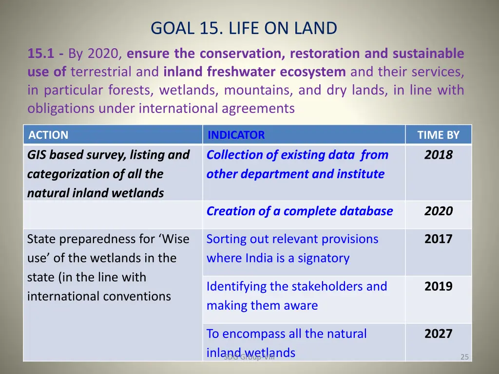 goal 15 life on land