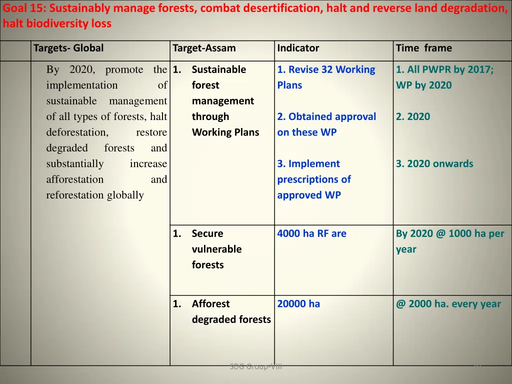 goal 15 sustainably manage forests combat