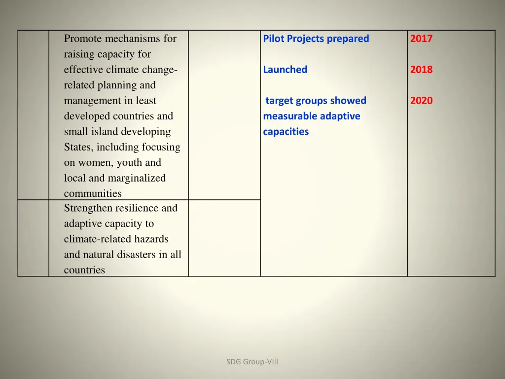 promote mechanisms for raising capacity