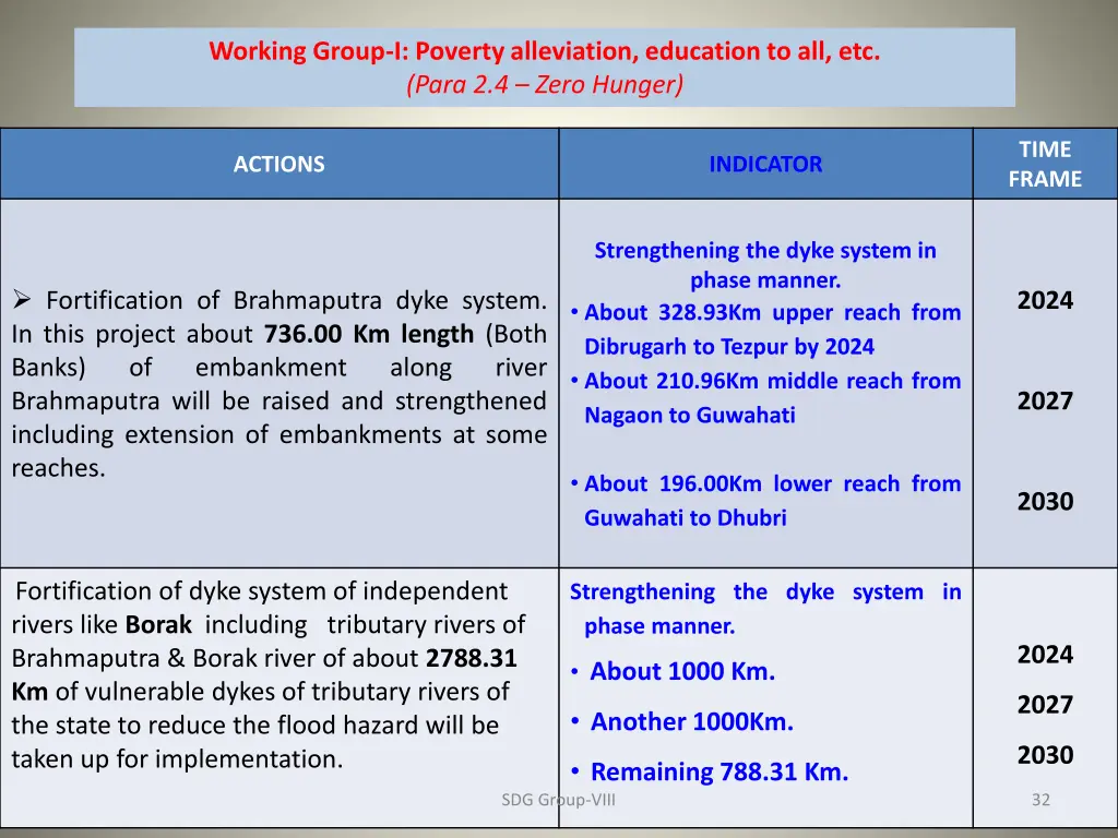 working group i poverty alleviation education